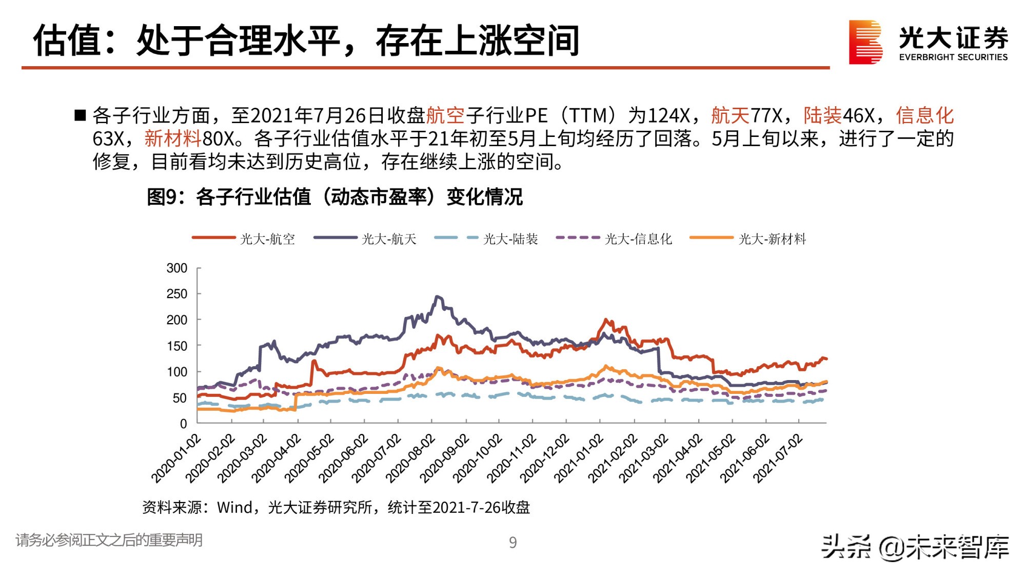 军工行业研究与中期投资策略：寻找高确定性成长赛道