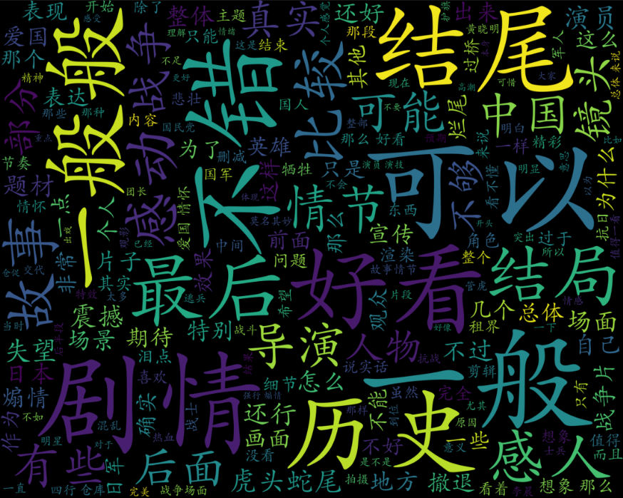前段時間《八佰》上映了，讓我們看看網友們對這部電影有什么看法