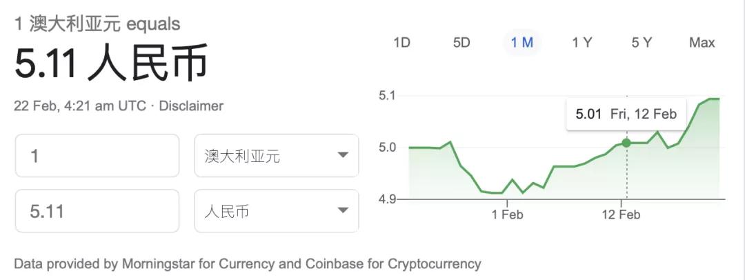 刚刚，澳币汇率破5.1大关，简直涨疯了