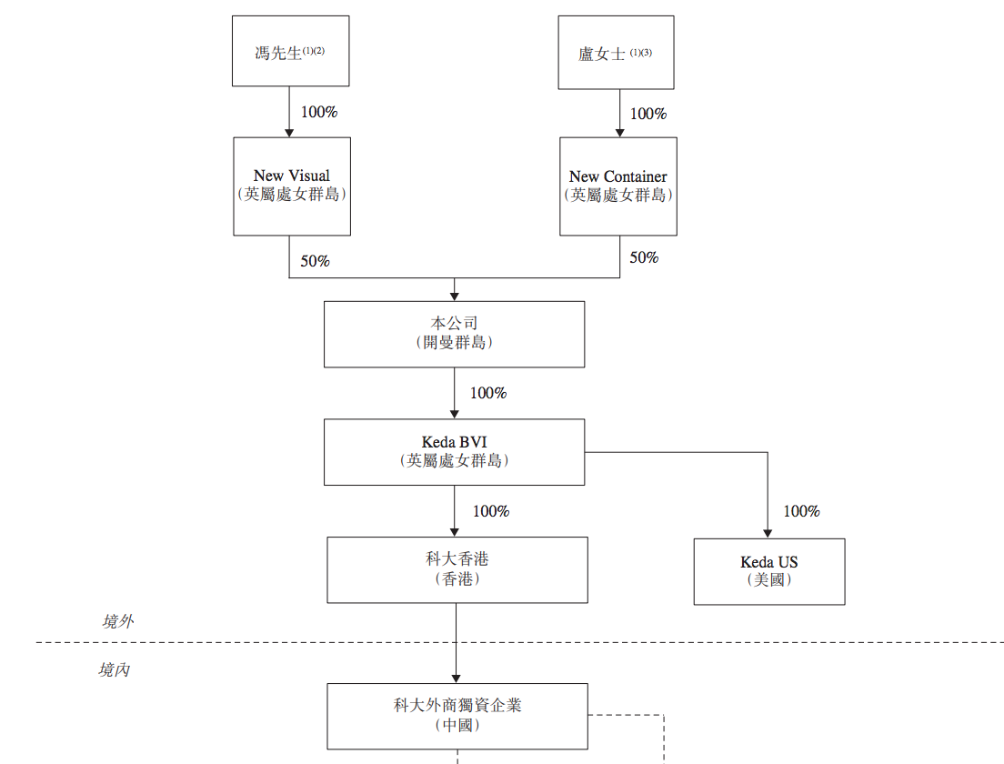 遭中科大“谴责”的中国科大教育：拟赴港上市，还要蹭名加州大学