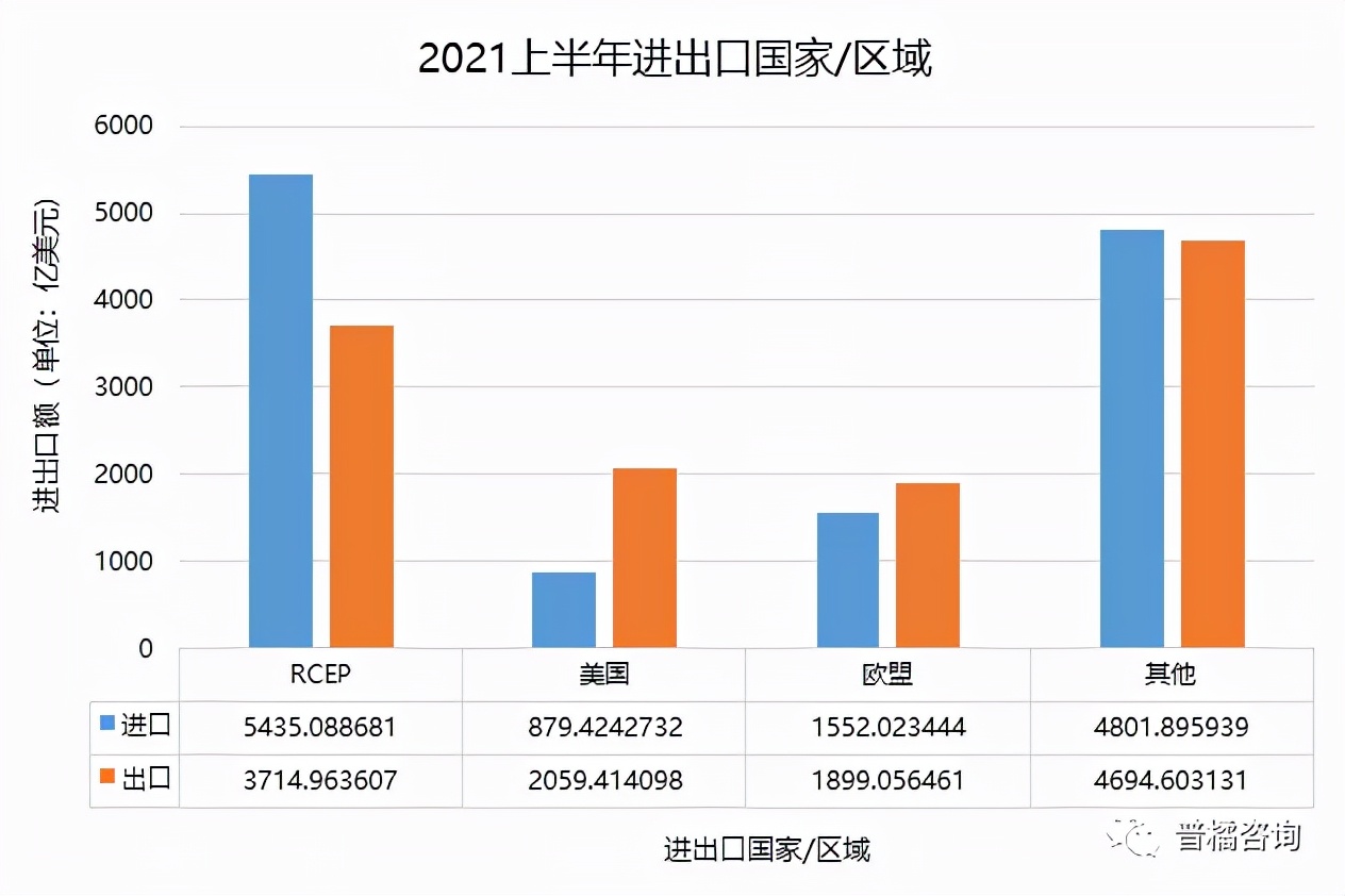 生物医药行业上半年进出口分析报告出炉！（含上半年进出口分析）