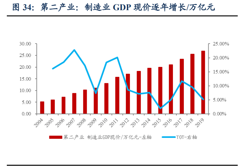 汽车行业深度报告：洞悉三大规律，把握历史性崛起大机遇