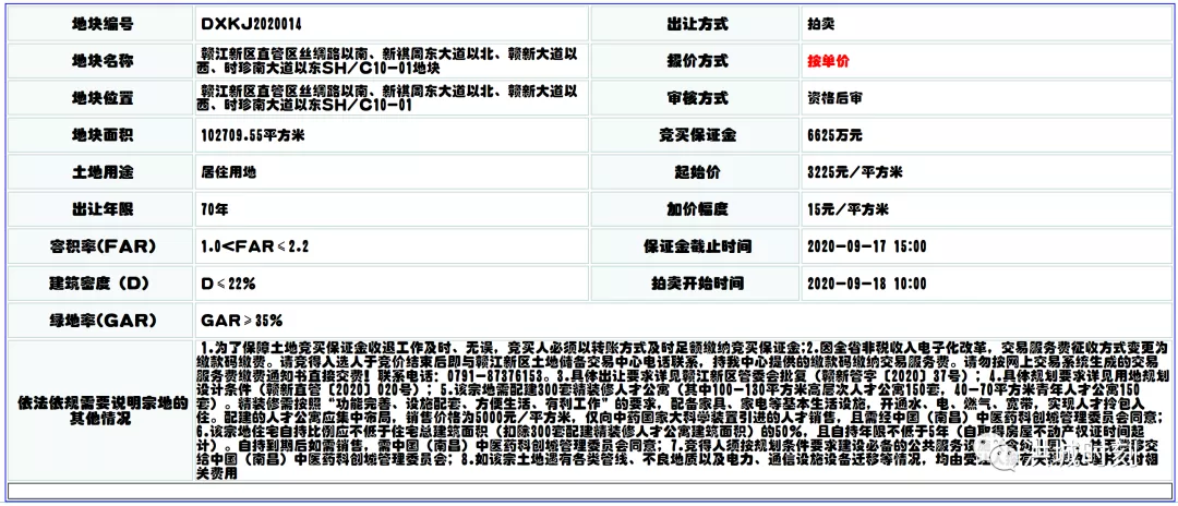 销售价格为5000元/㎡！赣江新区中医药科创城要拍地！要建......