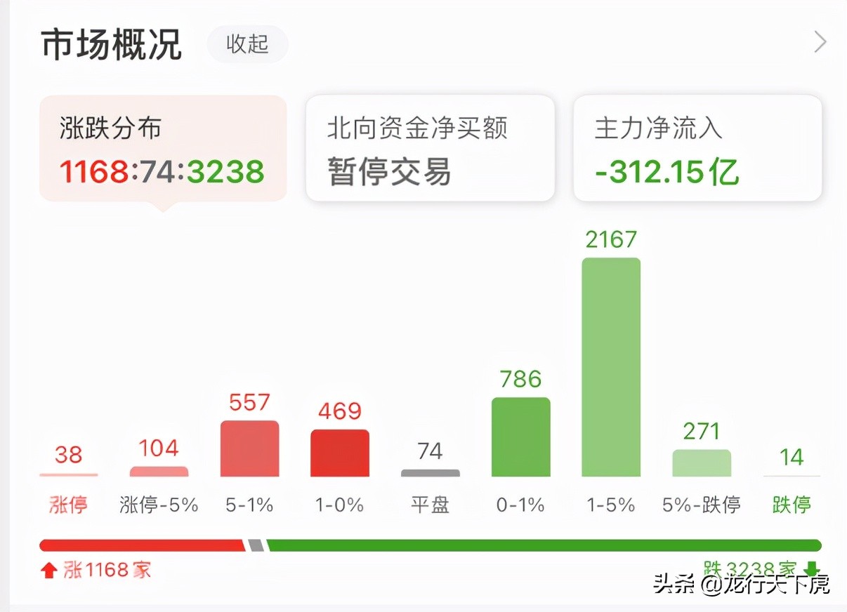 午评｜白酒医药领涨两市！节前最后一天A股这样做