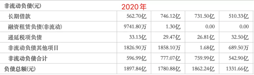 收购红星地产70%股权的远洋集团，真捡到宝了吗？