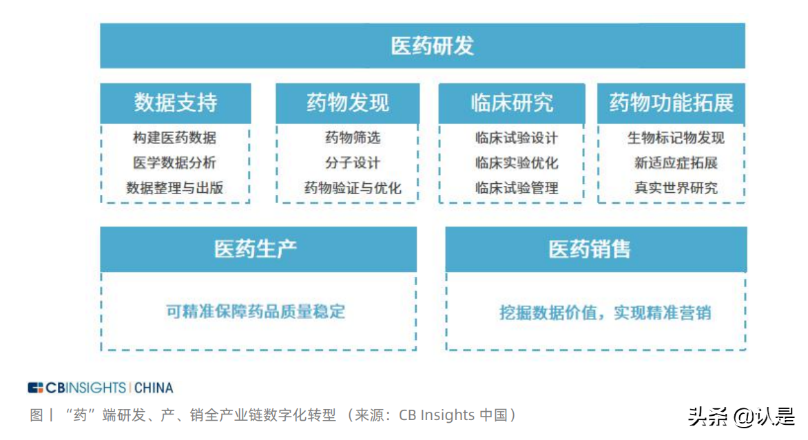 中国产业数字化发展报告：数字化转型正成为产业发展源动力