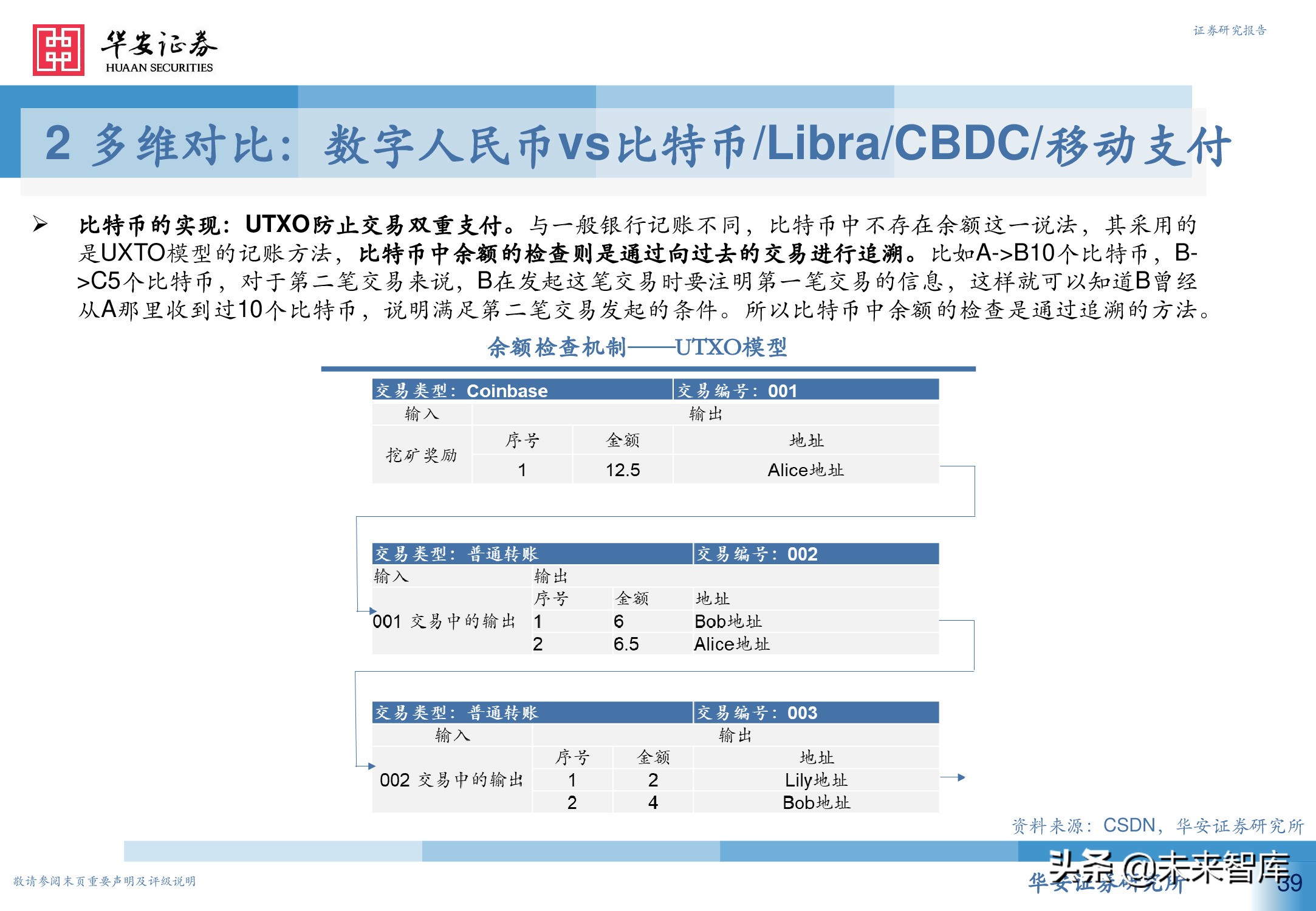 数字人民币行业深度研究报告：引领未来支付新趋势