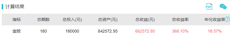 每月定投1000元基金，15年后什么变化？