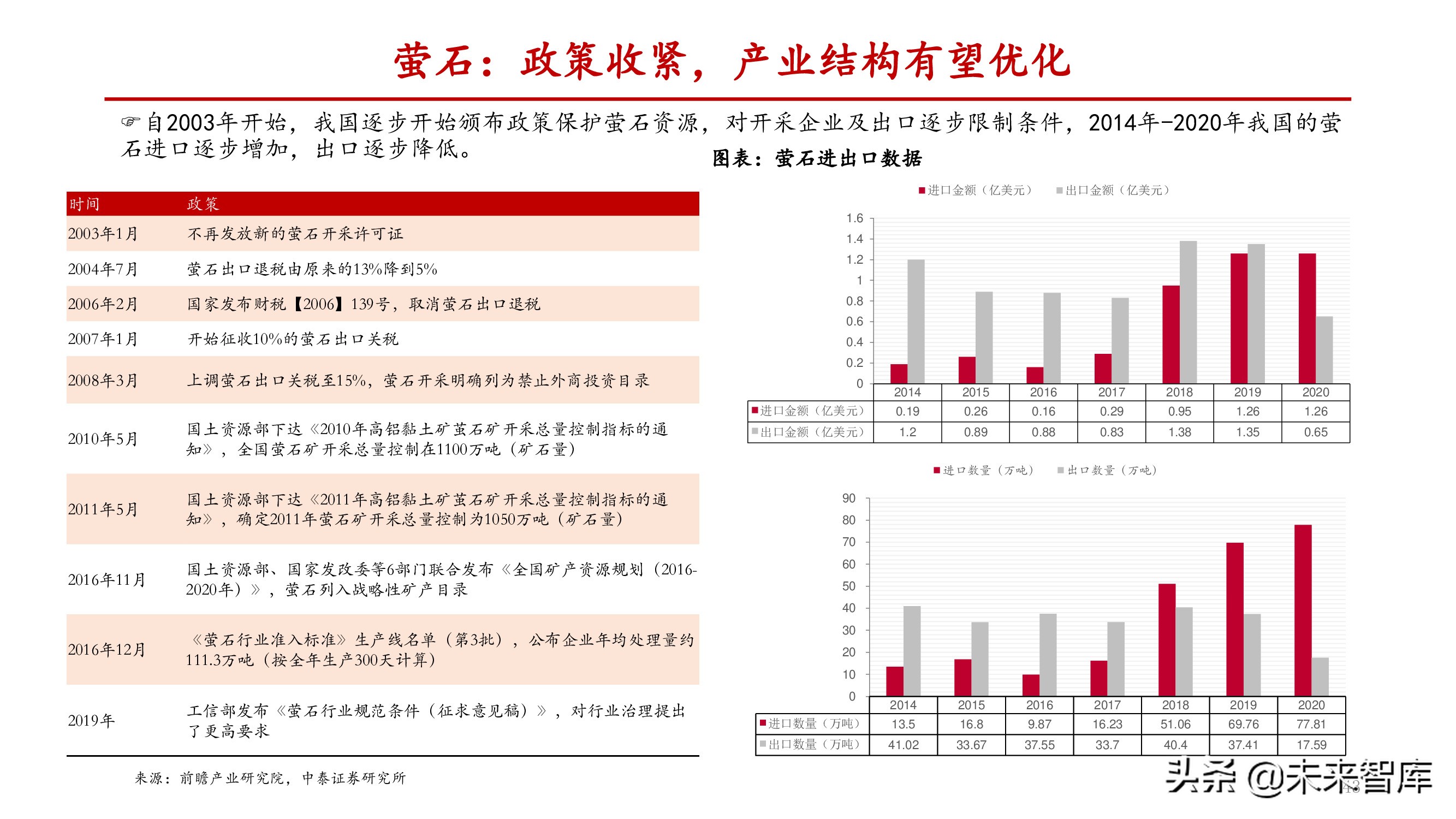 氟化工产业研究：产能释放存在制约，供需失衡纵向演绎