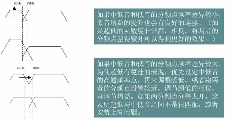 汽车音响改装从入门到精通（第十五课）：音响安装施工 调试