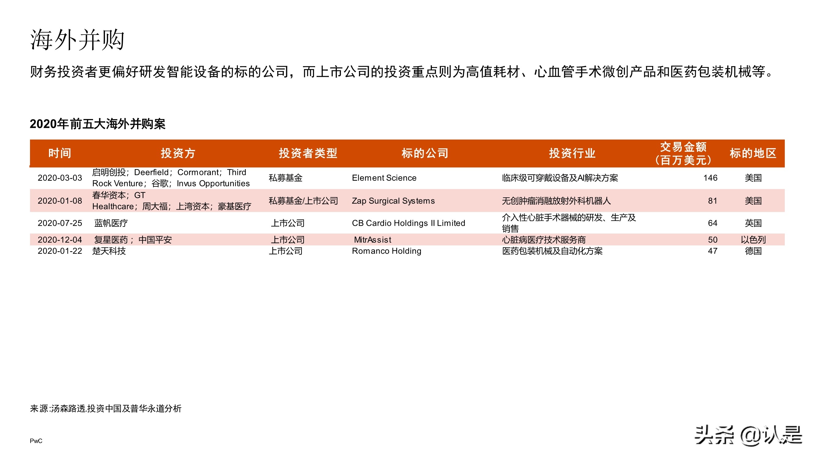 中国医药和生命科学行业企业并购市场回顾与展望2021