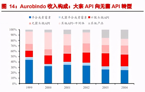 印度优势有何借鉴：从印度路径看医药API“黄金十年”