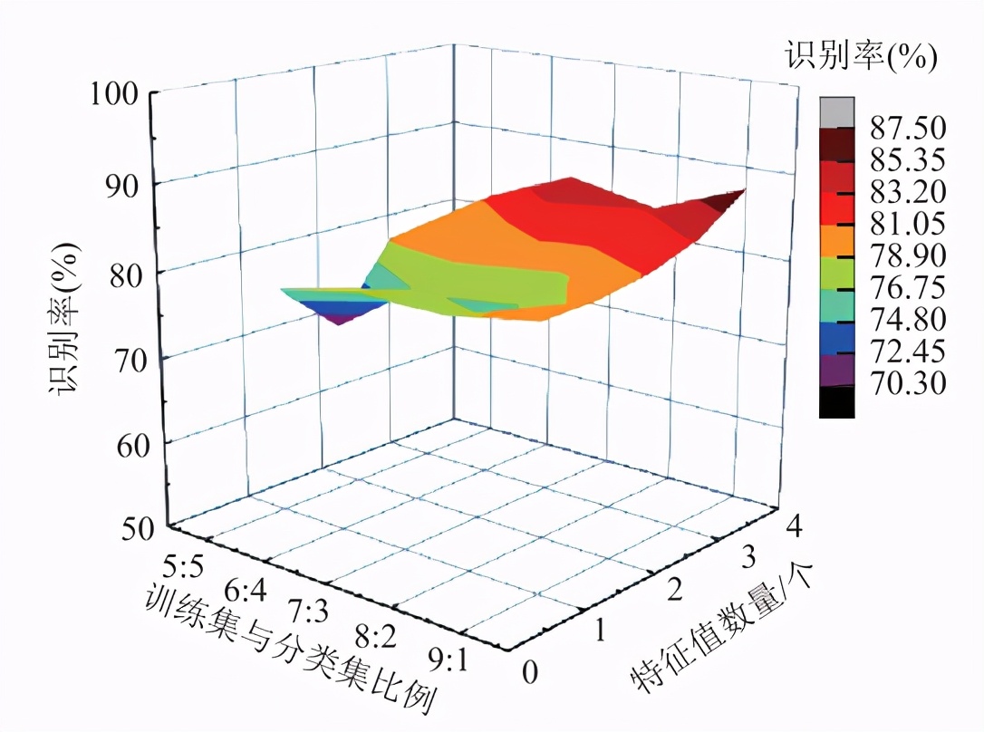 河工大團隊特稿：用于機械手的磁致伸縮觸覺傳感器陣列與物體識別