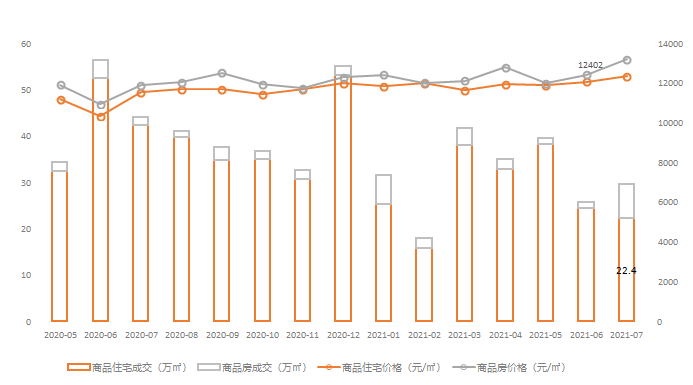 2021年1-7月烟台房地产企业销售业绩排行榜