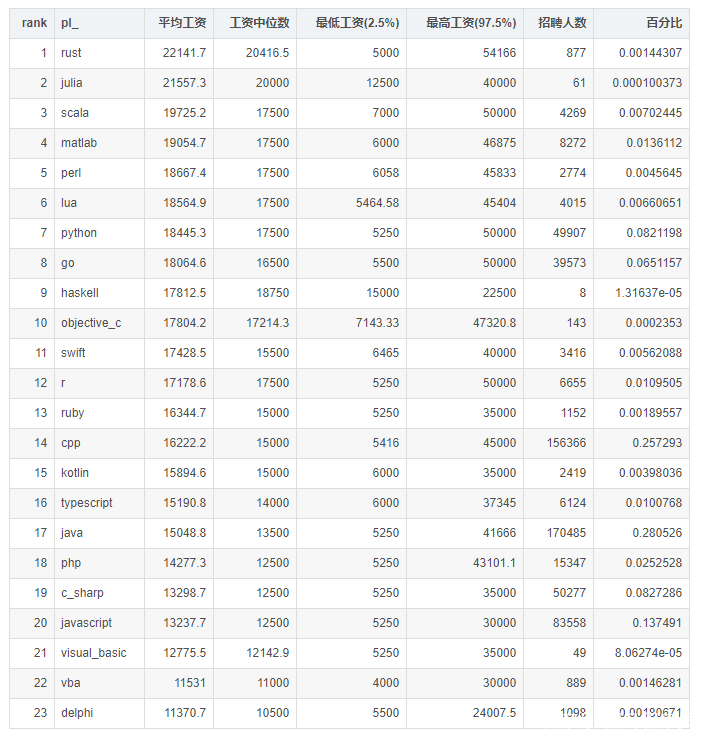 Why should we pay attention to the rankings of Chinese programming ...