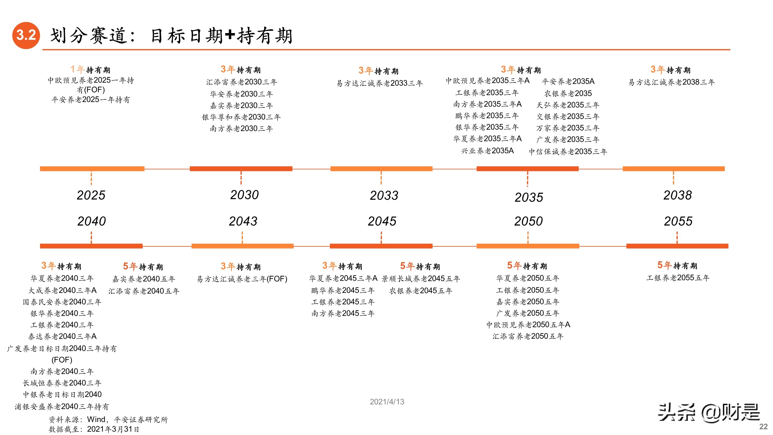 养老基金专题研究报告：如何遴选养老目标基金？