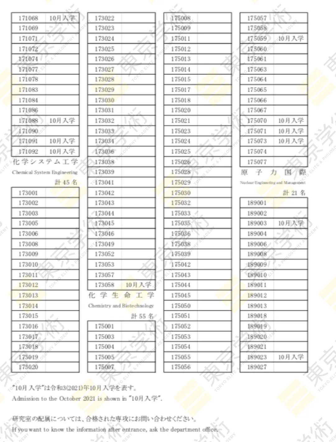 东京学术塾喜报！日本读研东京大学新领域外再合格工学系研究科