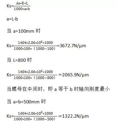 滚珠丝杠轴承的选择和支撑方式对定位精度的影响