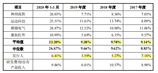 百川智能产品结构生变，供应商中混杂着客户竞争对手