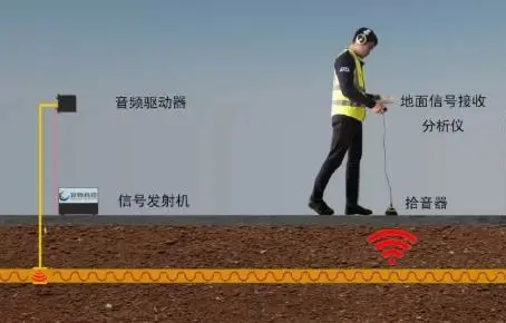 管畅科技|燃气PE管线定位仪GPPL,让PE管道探测成为日常操作