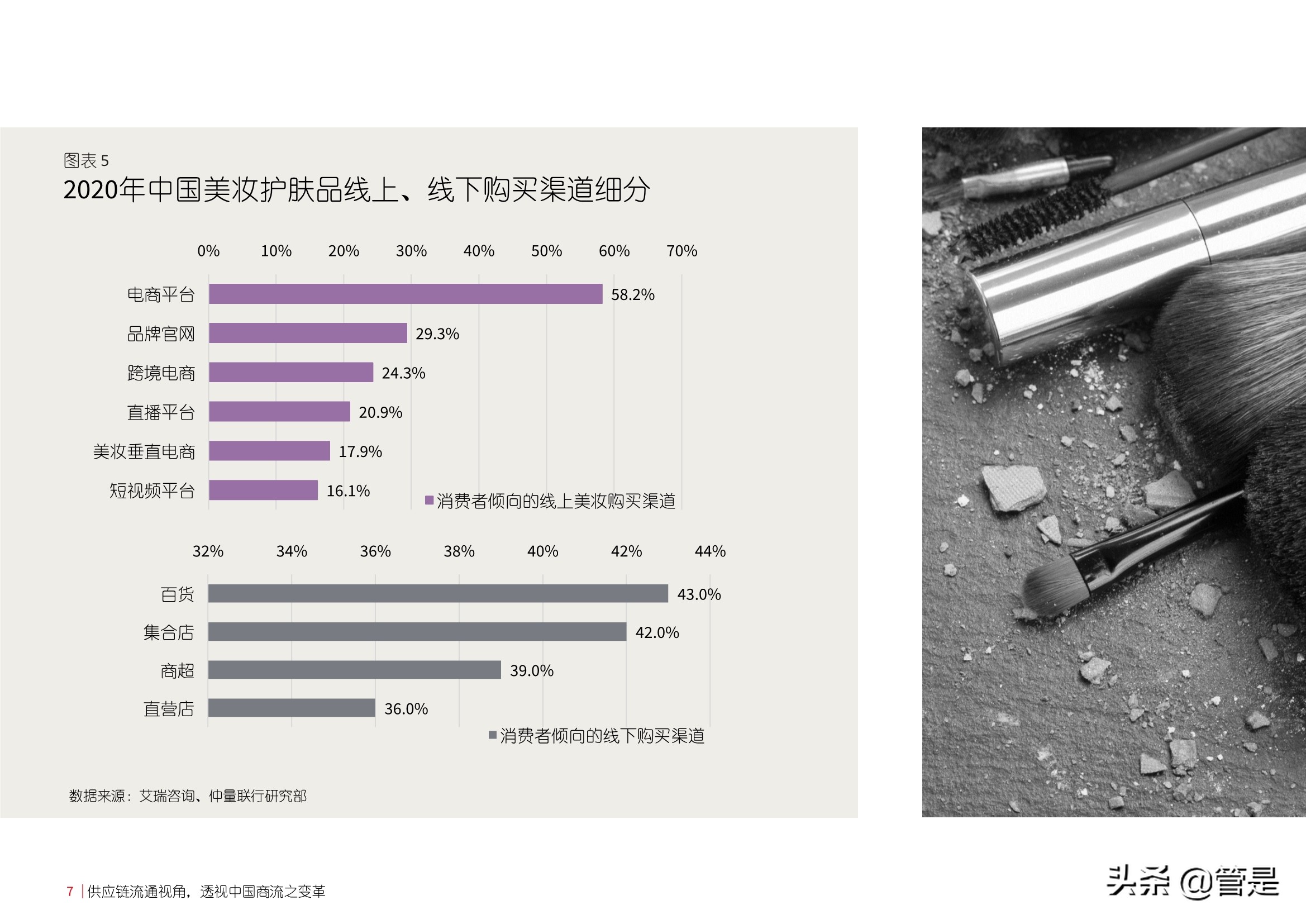 从供应链流通视角探析中国商流变革