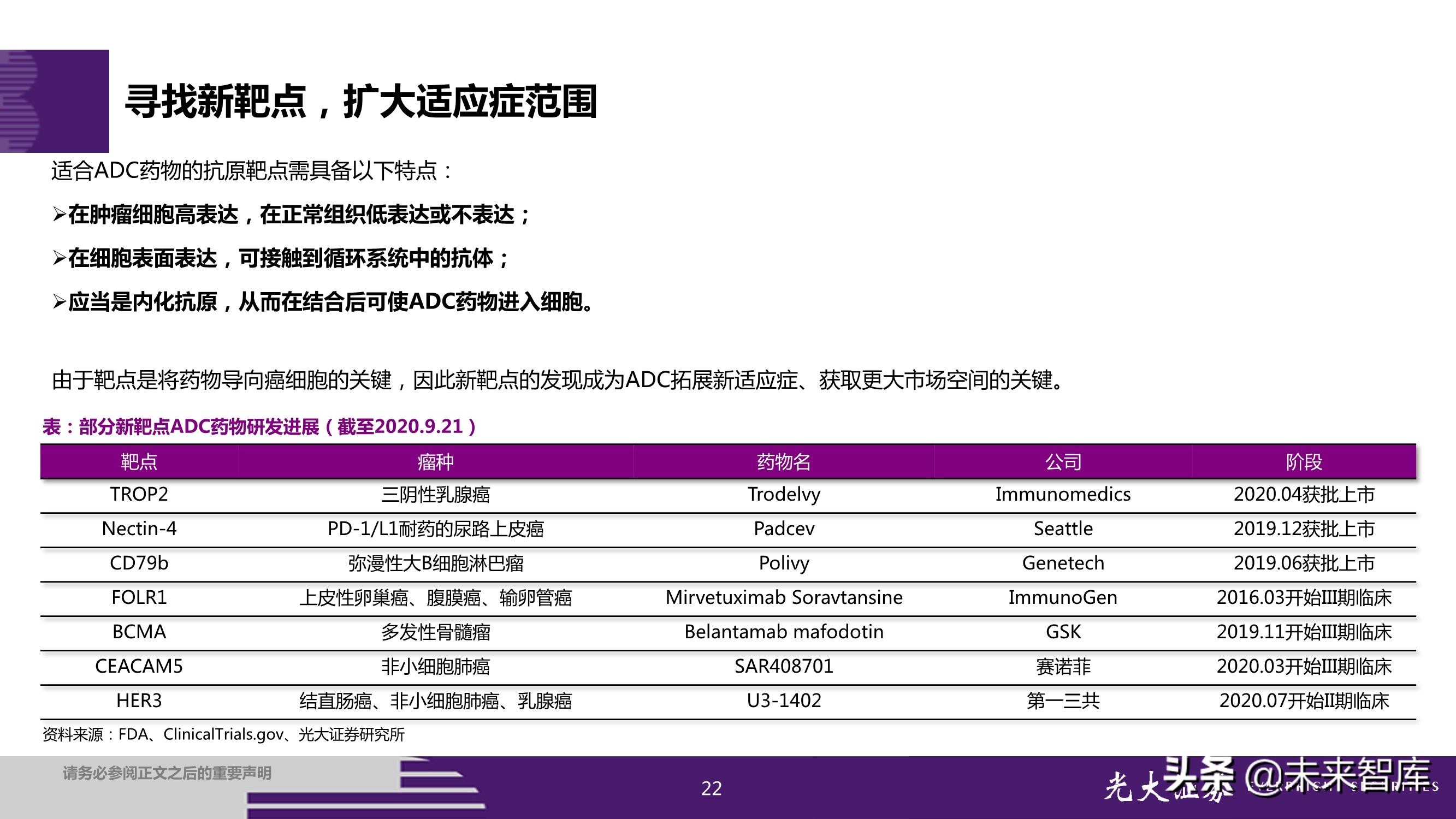 抗体偶联药物ADC投资研究：行业风起云涌，差异化竞争是关键
