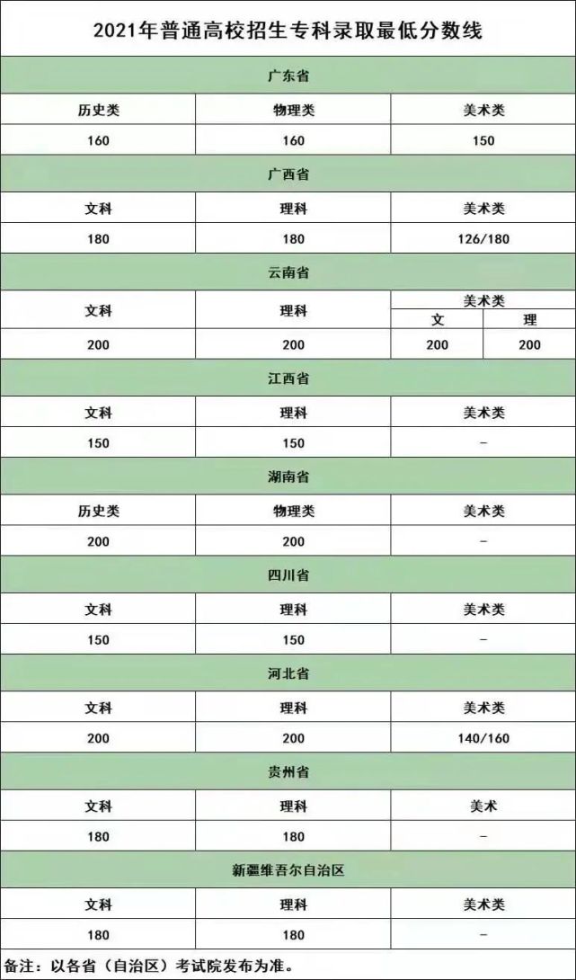 填报志愿有妙招，14509广东生态工程职业学院跟你齐分享