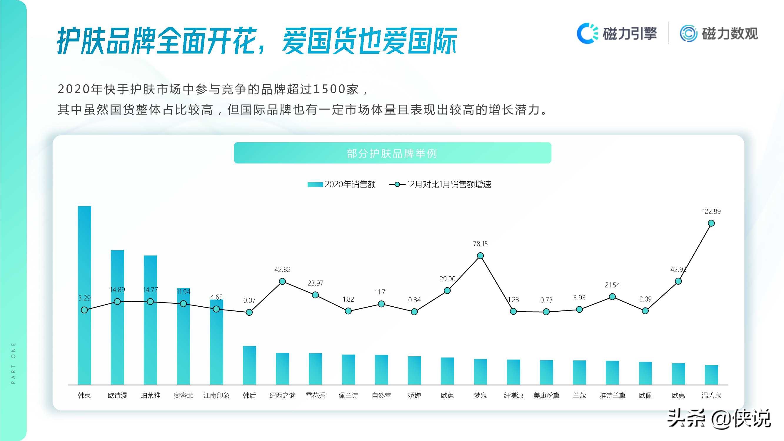 2020年快手护肤行业数据价值报告