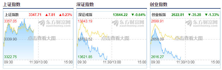 老刘理财11月18日午评及基金操作：医药继续回调，该如何应对