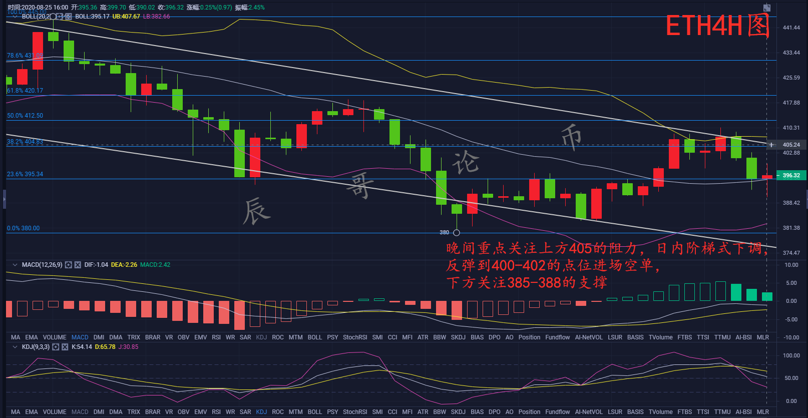 8.25辰哥论币：阶梯式落水，比特币及以太坊高空为主修复震荡