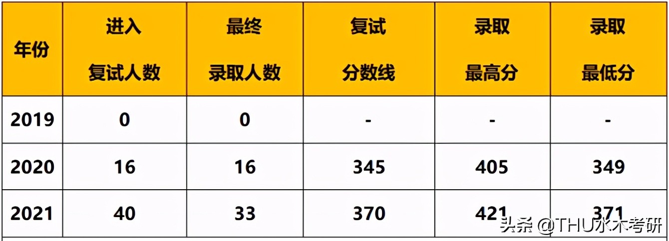 2021-2022北京师范大学国际商务硕士考研经验、考研真题及参考书