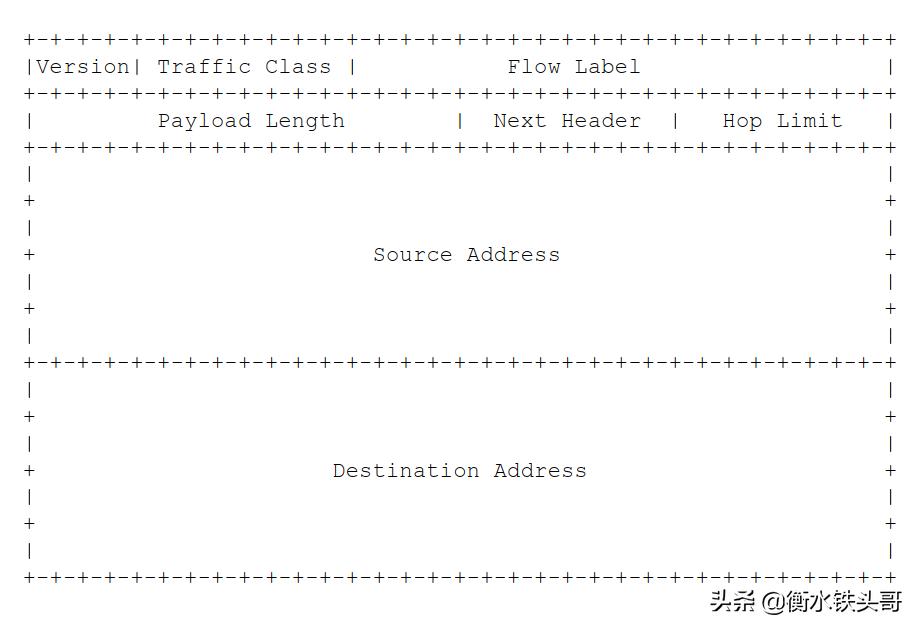 IPv4 + IPv6 = IPv10?Yes, IPv10 is IPV4 + IPv6 - iNEWS