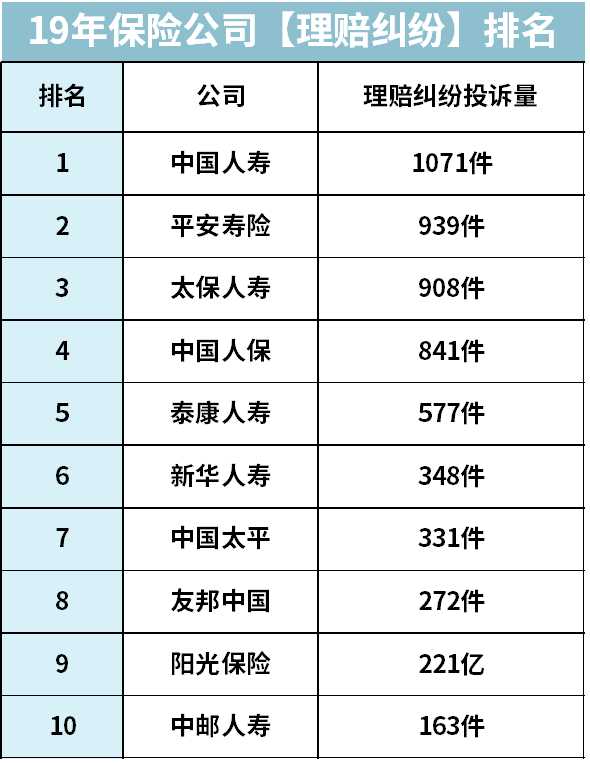 转发 微博 Qzone 微信 前十大保险公司，哪家产品最值得买？ 第6张