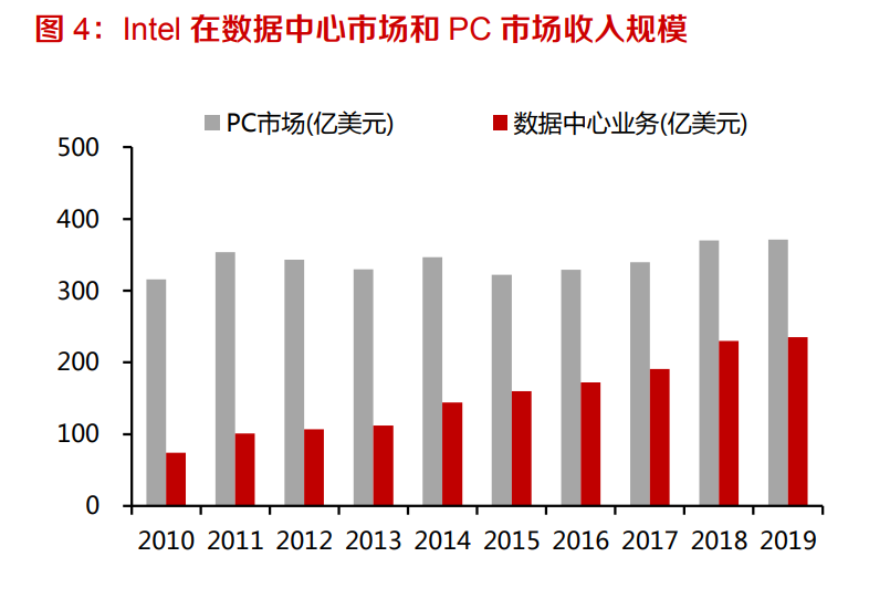 蓝光存储产业专题报告：性价比高，看好龙头企业发展前景
