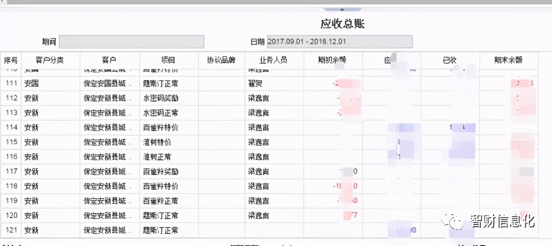 化妆品企业如何通过财务信息化进行多品牌管理？