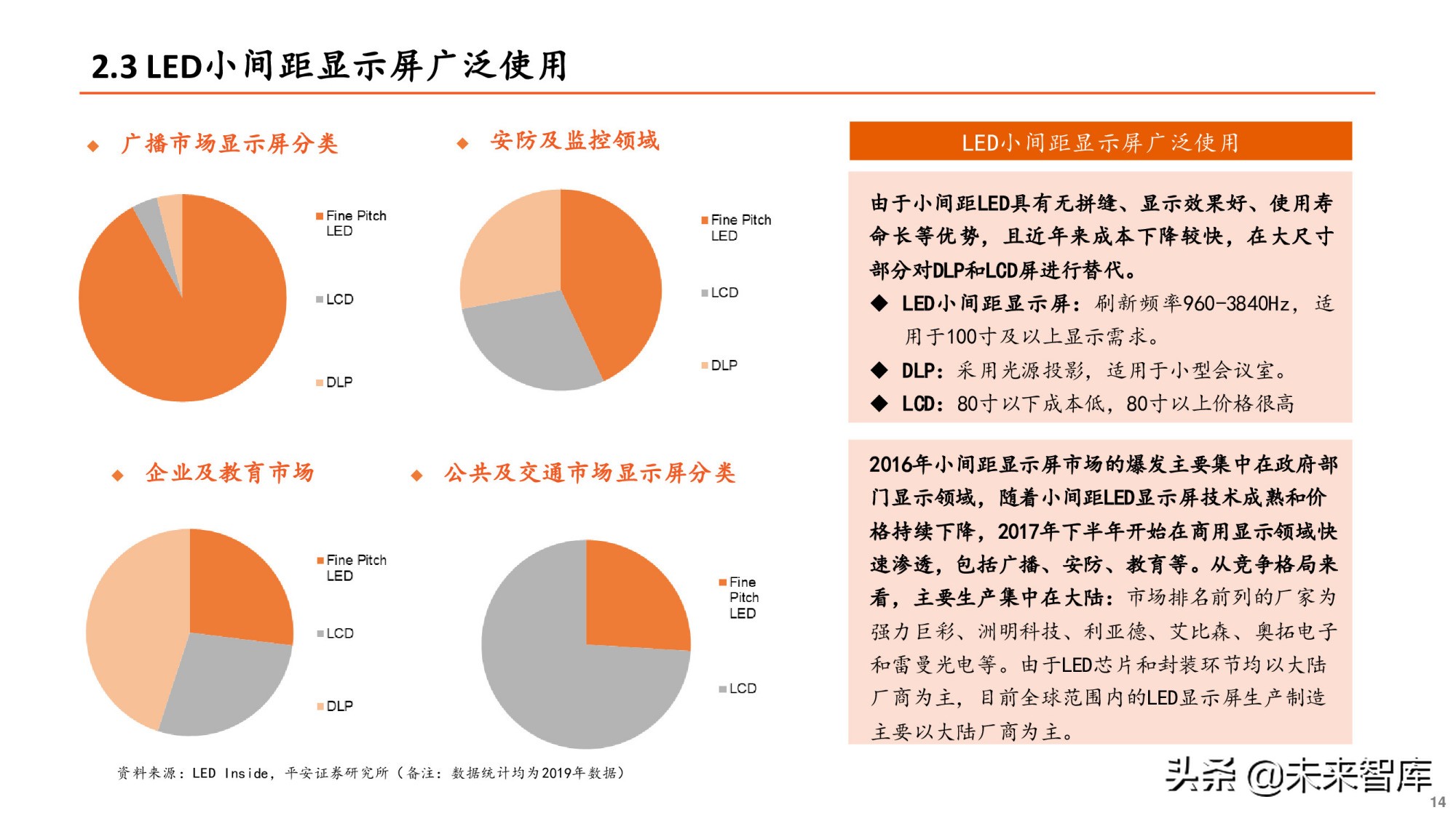 Mini-LED专题研究报告：直显和背光市场并进，产业爆发在即