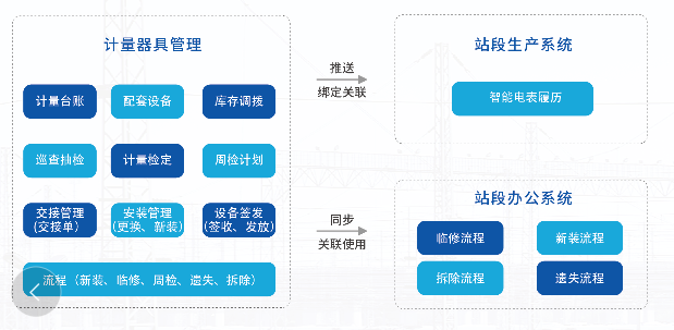 铁路供电计量器具应该如何管理？