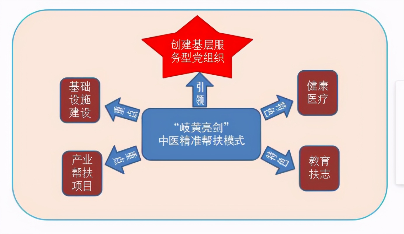 走向我们的小康生活｜天津中医药大学驻静海帮扶组：“岐黄亮剑”脱贫路“固本培元”奔小康