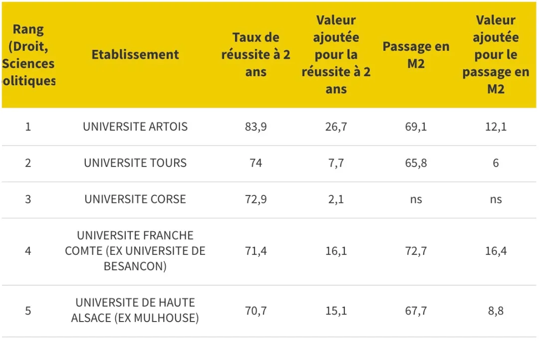 法国公立大学硕士毕业率解析，毕业真的那么难么？