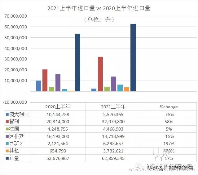 A Brief Analysis of Imported Wine Customs Data in the First Half of