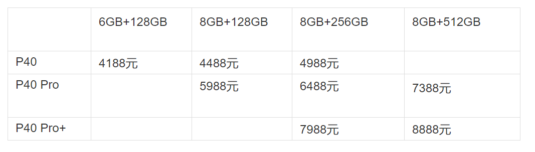 4188元起不涨价，华为国内发布P40系列5G手机，5000万超感光徕卡