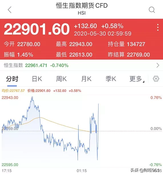 美国退岀世卫组织，美股跳水后狂拉，人民币大
