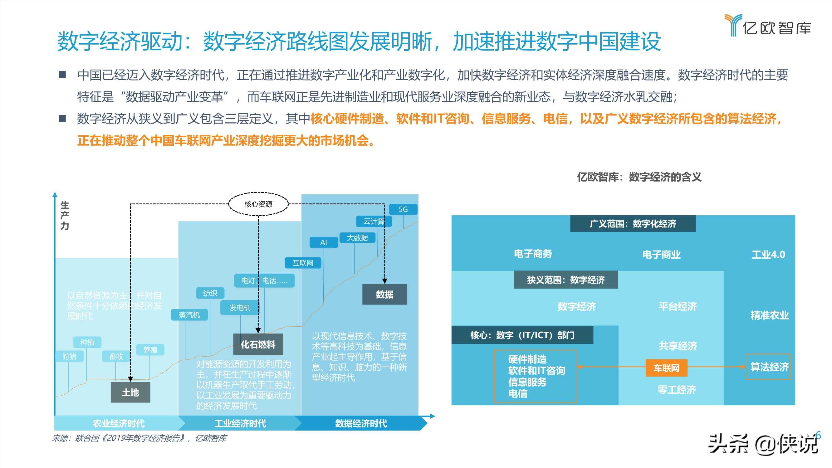 2021中国车联网行业发展趋势研究报告