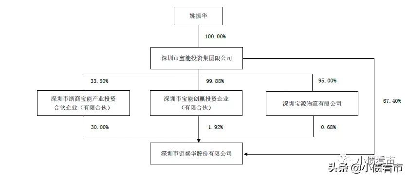 “宝能系”陷千亿债务危机，宝能集团和钜盛华均未能清偿到期债务