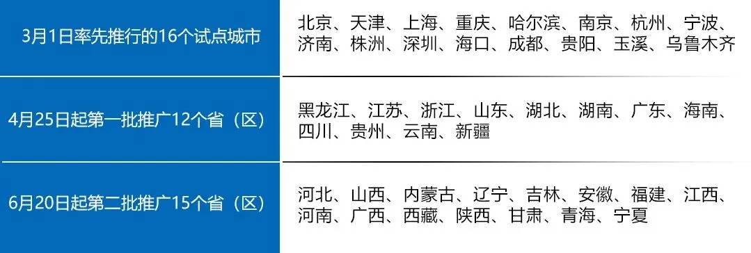 6月新政来袭！想要买车的注意了，摇号、车贷都将有新变化