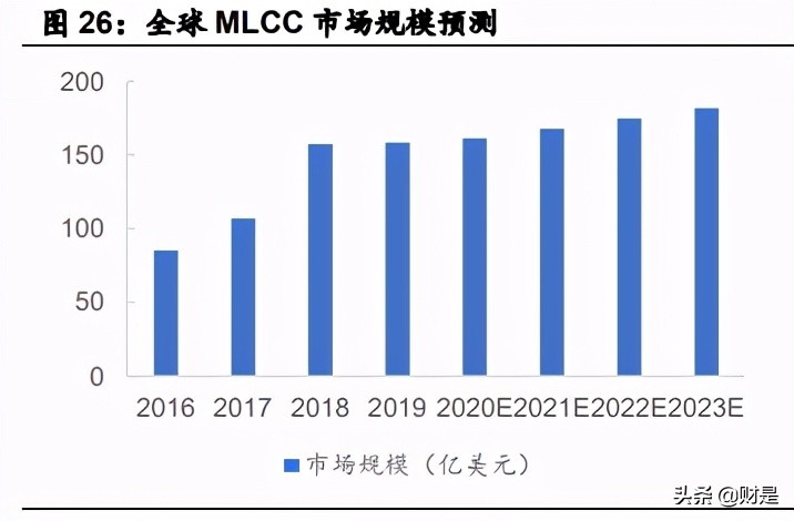 电子陶瓷龙头三环集团深度研究
