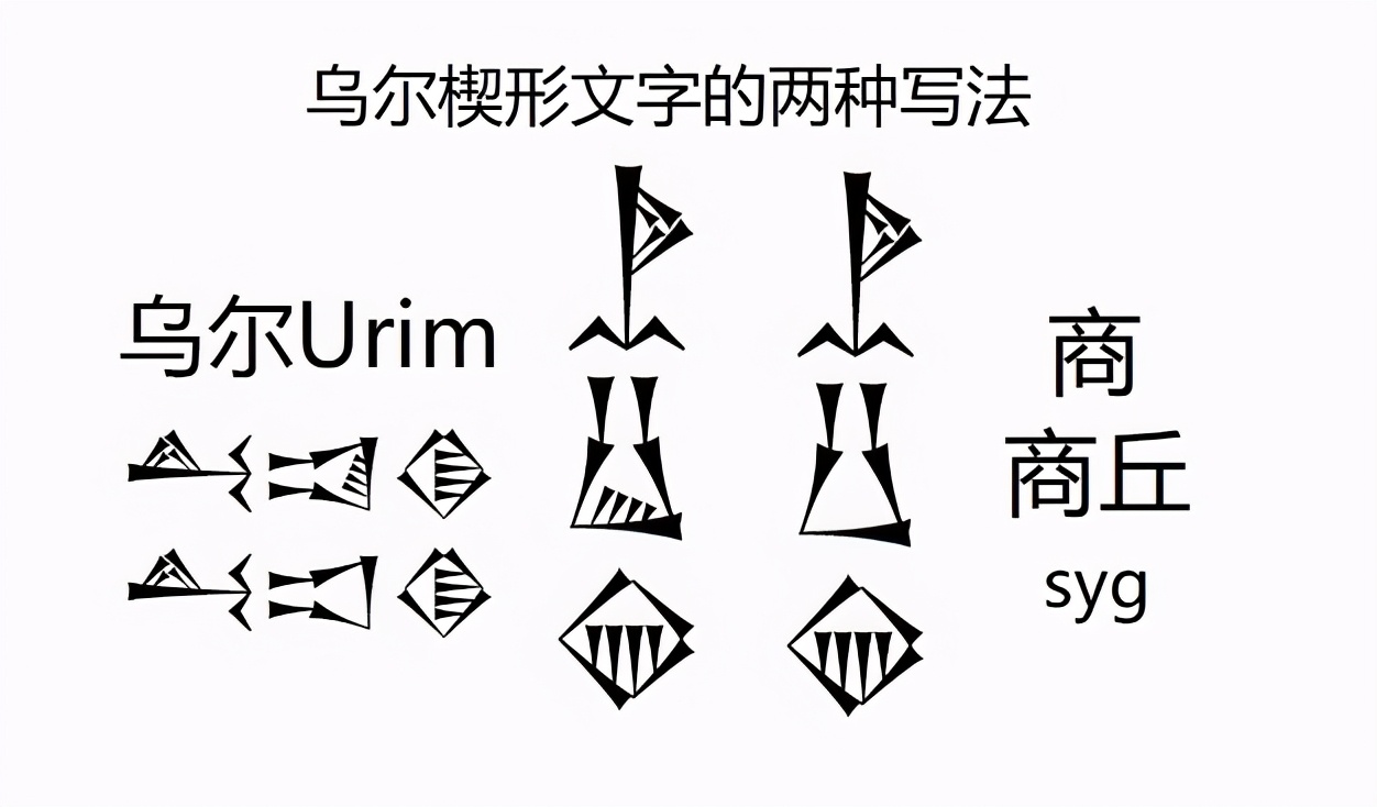 商及商丘与乌尔（用楔形文字试解汉字2）