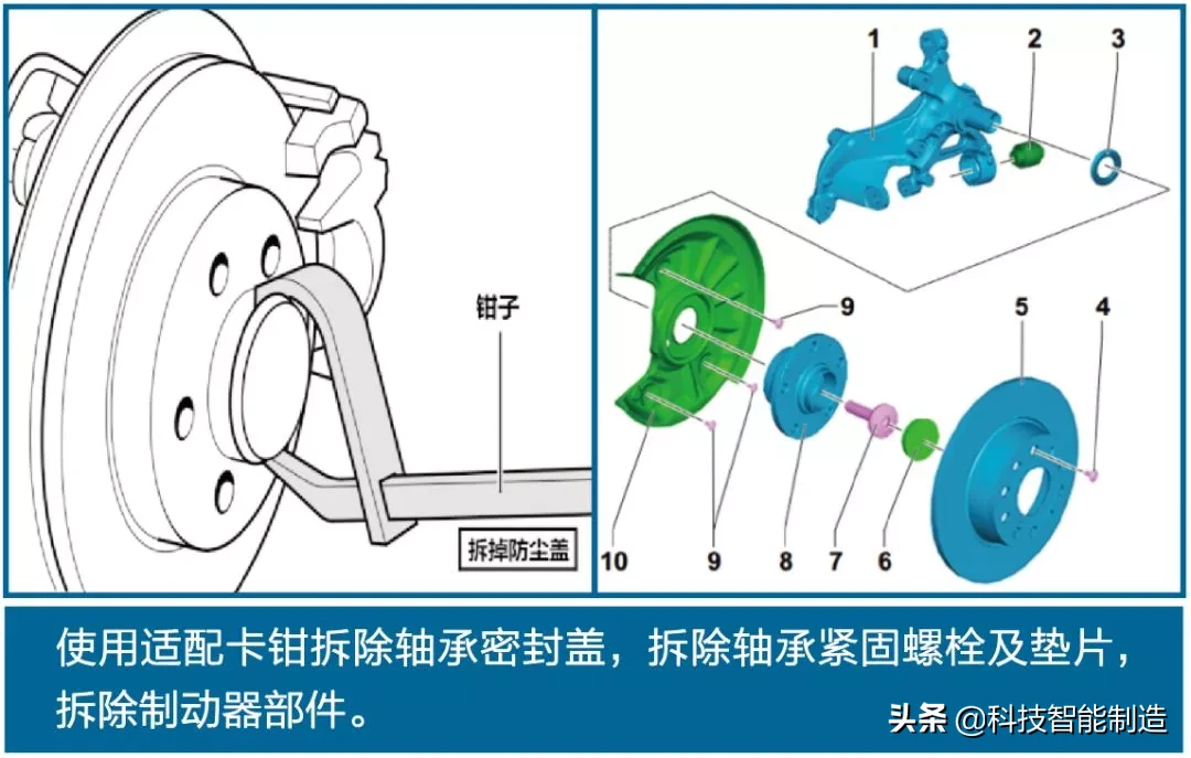 汽车轴承知识，汽车轴承的分类，汽车轴承的安装方法