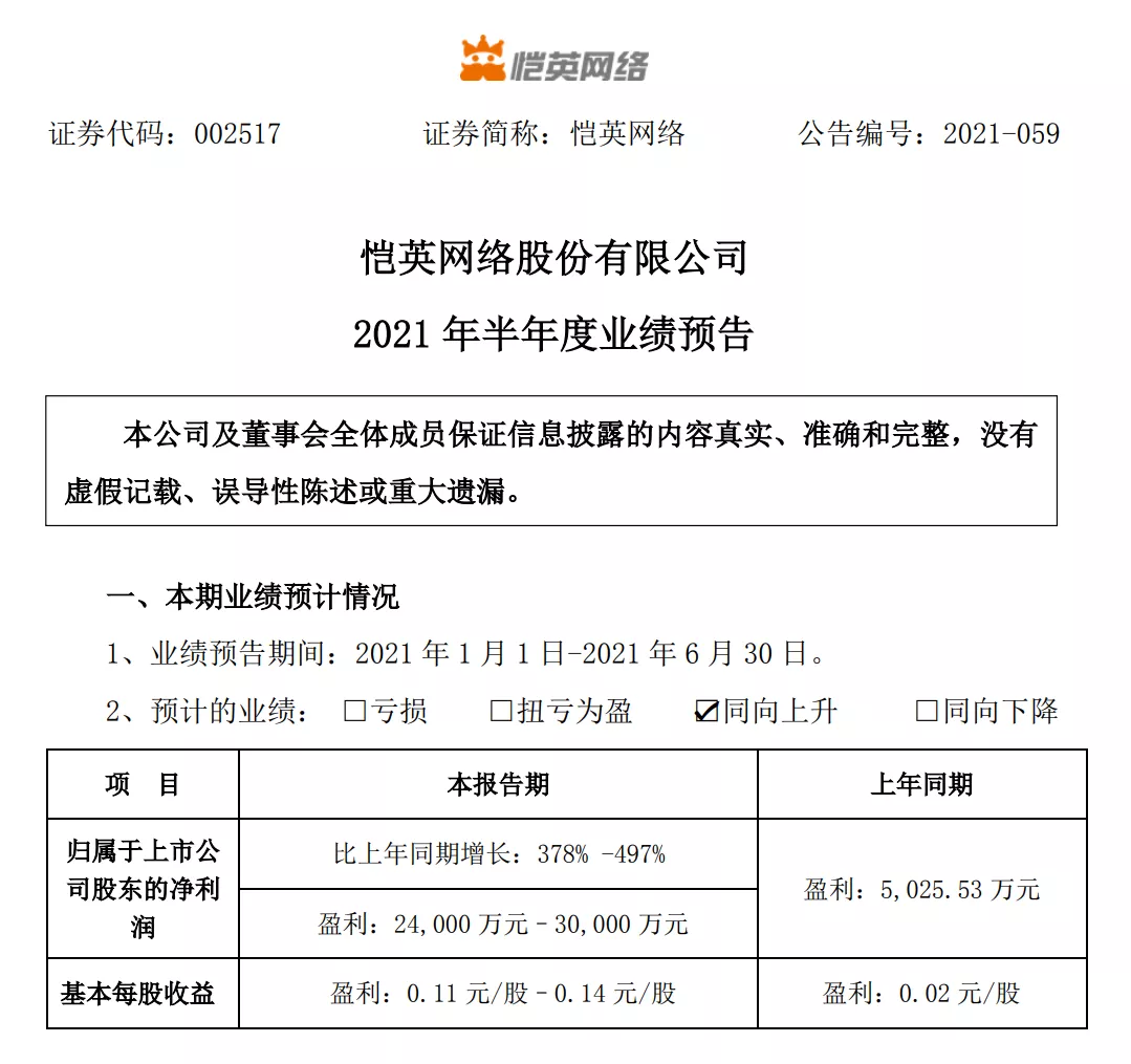 新游上线提振业绩，恺英网络上半年归母净利润同比暴增378%~497%