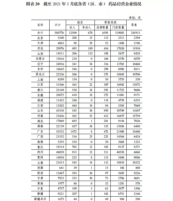 分类分级“加码”，药店倒闭潮会不会来？